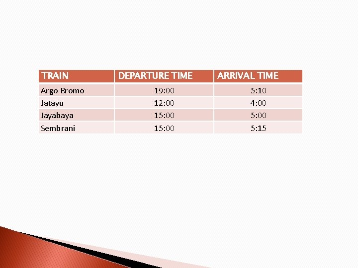 TRAIN Argo Bromo Jatayu Jayabaya Sembrani DEPARTURE TIME 19: 00 12: 00 15: 00