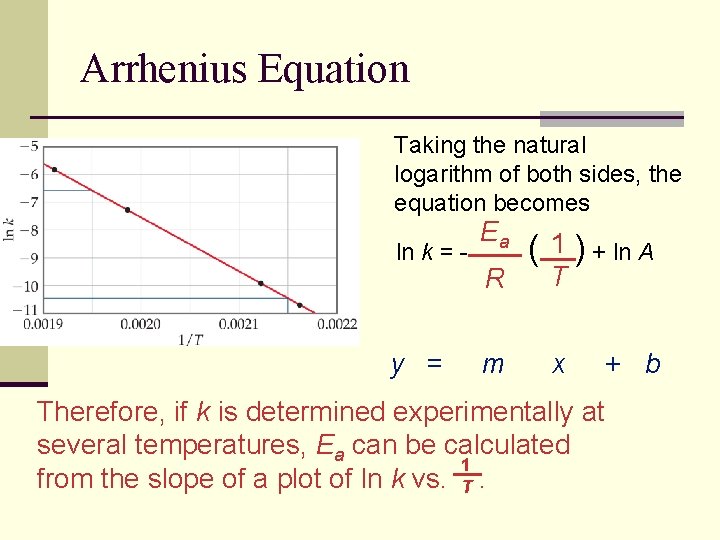 Arrhenius Equation Taking the natural logarithm of both sides, the equation becomes ln k