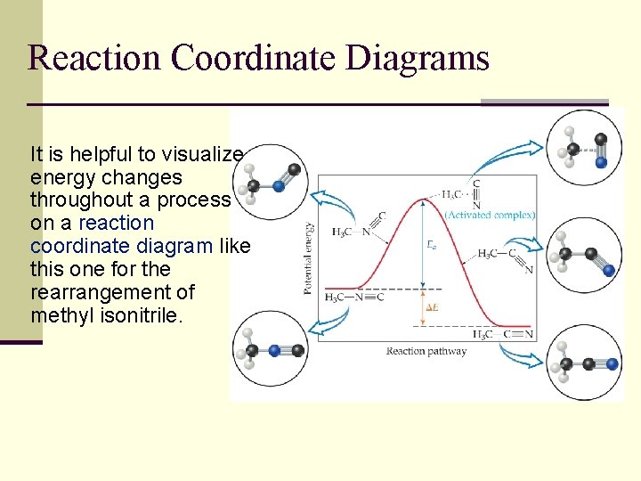 Reaction Coordinate Diagrams It is helpful to visualize energy changes throughout a process on