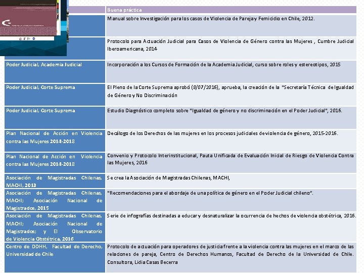 Sector espacio Buena práctica Ministerio Público Poder Judicial, Academia Judicial Poder Judicial, Corte Suprema