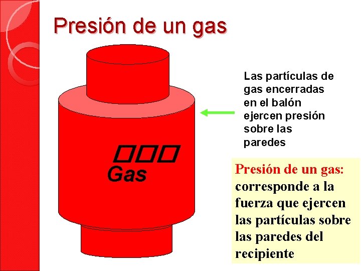 Presión de un gas ��� Gas Las partículas de gas encerradas en el balón