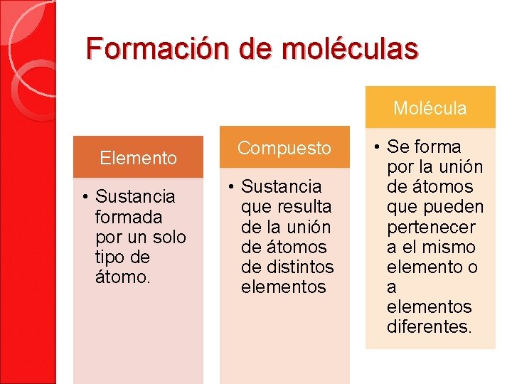 Formación de moléculas Molécula Elemento • Sustancia formada por un solo tipo de átomo.