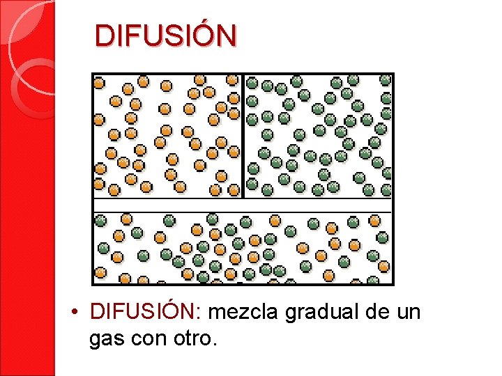 DIFUSIÓN • DIFUSIÓN: mezcla gradual de un gas con otro. 