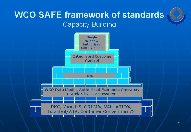 WCO SAFE framework of standards Capacity Building Single Window, Authorised Supply Chain Integrated Customs