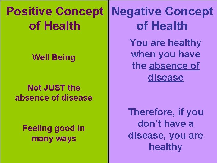Positive Concept Negative Concept of Health Well Being You are healthy when you have