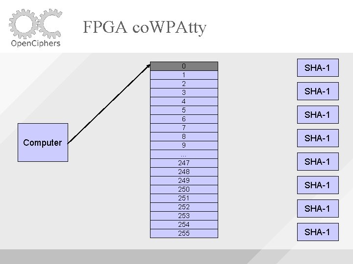 FPGA co. WPAtty Computer 0 1 2 3 4 5 6 7 8 9