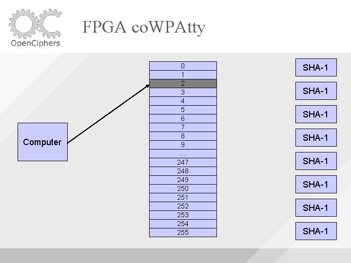 FPGA co. WPAtty Computer 0 1 2 3 4 5 6 7 8 9