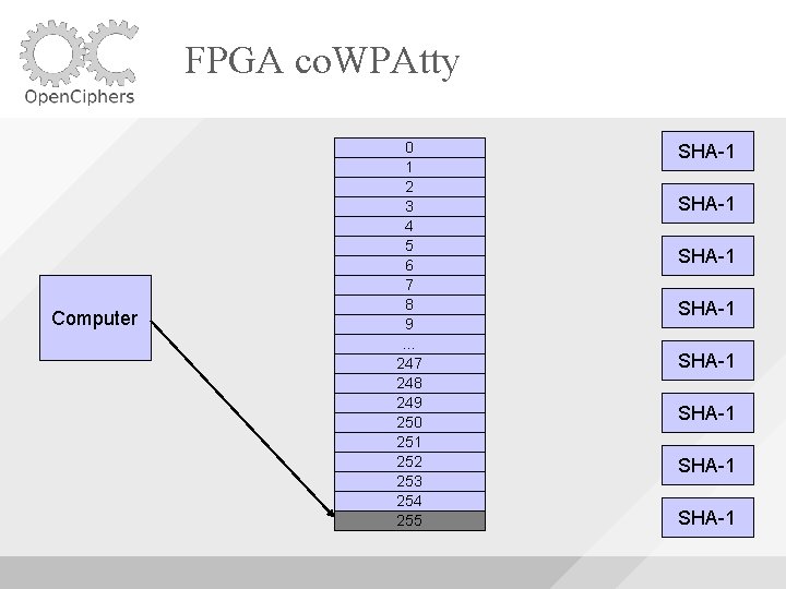 FPGA co. WPAtty Computer 0 1 2 3 4 5 6 7 8 9