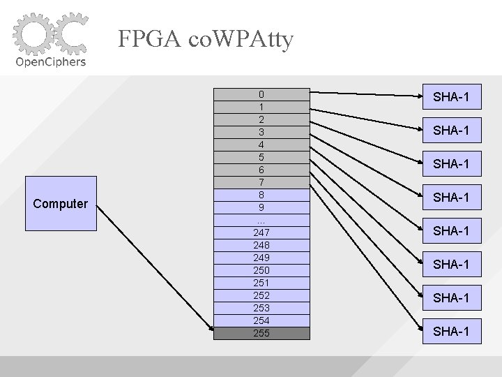FPGA co. WPAtty Computer 0 1 2 3 4 5 6 7 8 9