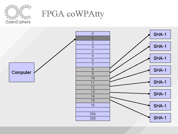 FPGA co. WPAtty Computer 0 1 2 3 4 5 6 7 8 9