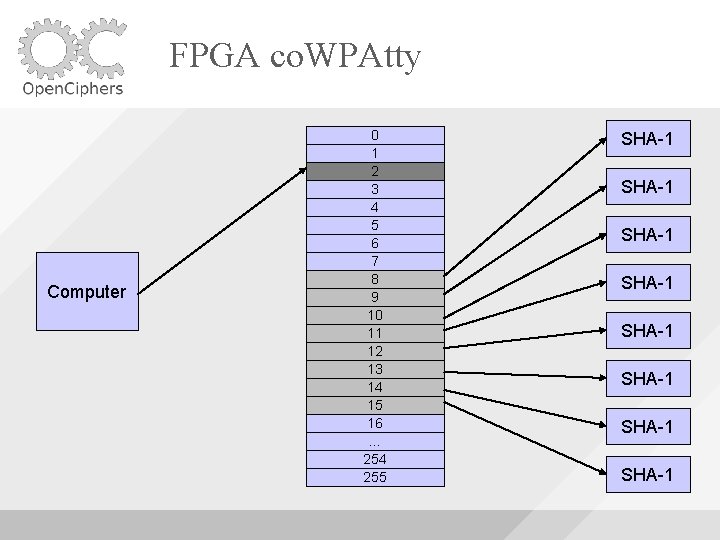 FPGA co. WPAtty Computer 0 1 2 3 4 5 6 7 8 9