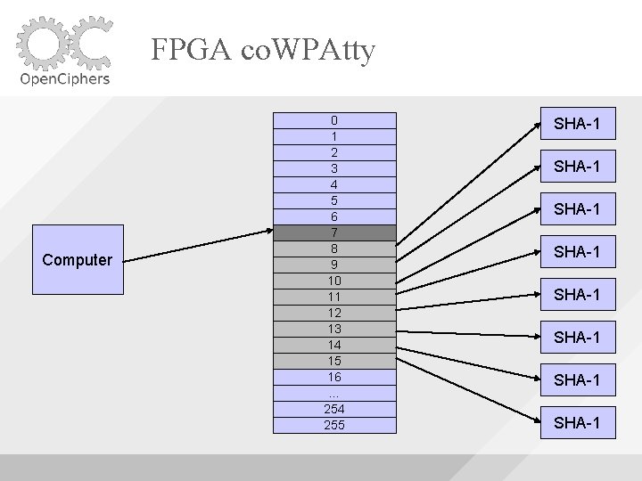 FPGA co. WPAtty Computer 0 1 2 3 4 5 6 7 8 9