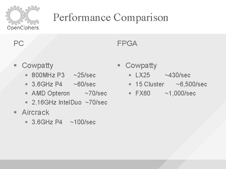 Performance Comparison PC FPGA Cowpatty 800 MHz P 3 ~25/sec 3. 6 GHz P