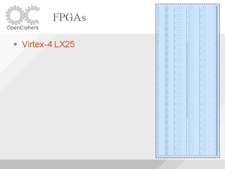 FPGAs Virtex-4 LX 25 