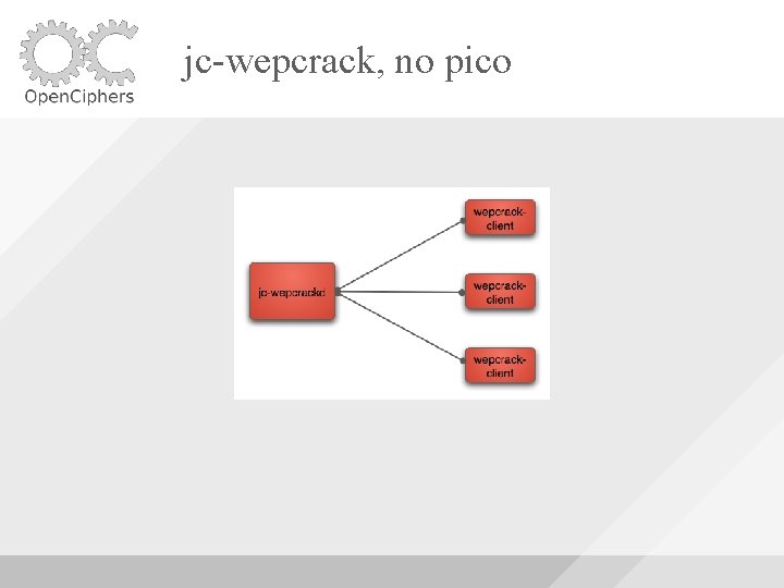 jc-wepcrack, no pico 