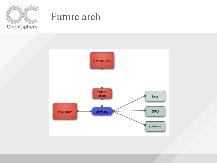 Future arch 