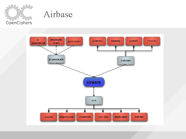 Airbase 