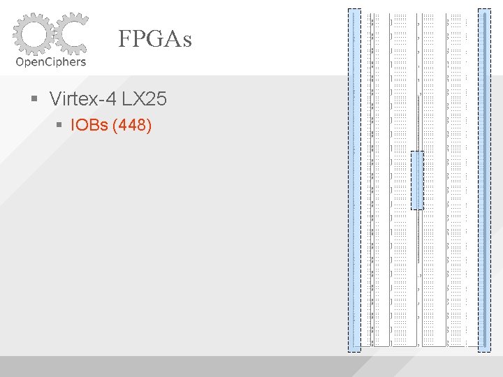 FPGAs Virtex-4 LX 25 IOBs (448) 