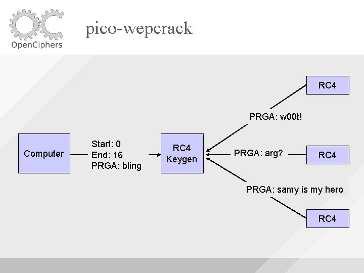 pico-wepcrack RC 4 PRGA: w 00 t! Computer Start: 0 End: 16 PRGA: bling