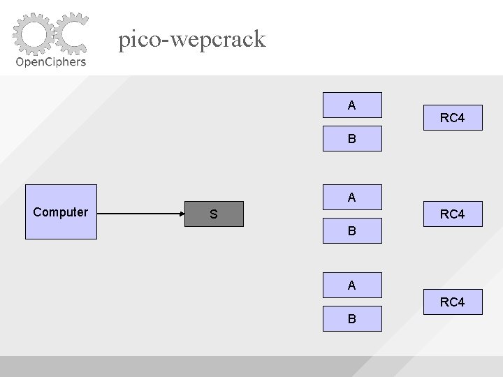 pico-wepcrack A RC 4 B A Computer S RC 4 B A RC 4