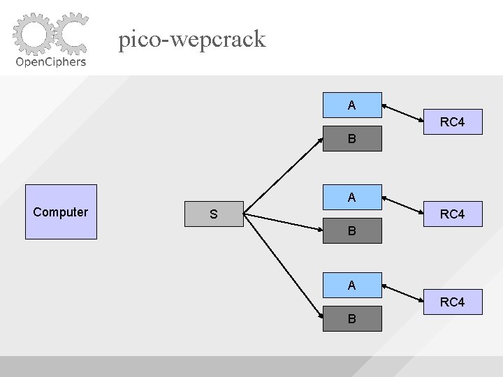 pico-wepcrack A RC 4 B A Computer S RC 4 B A RC 4