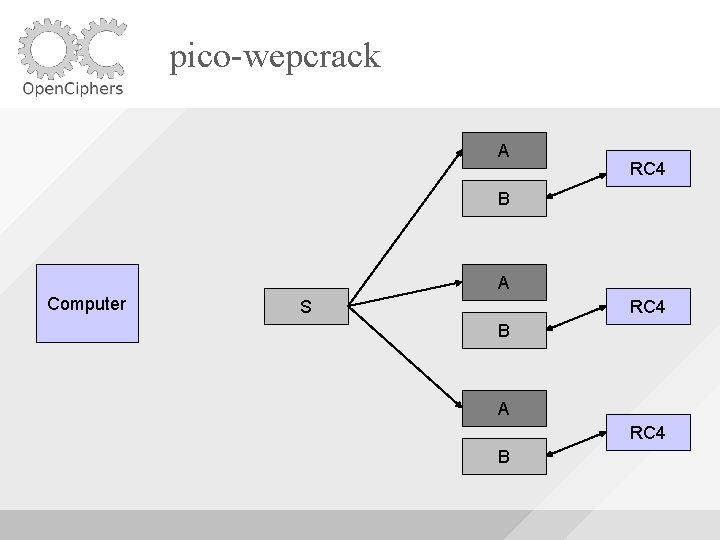 pico-wepcrack A RC 4 B A Computer S RC 4 B A RC 4