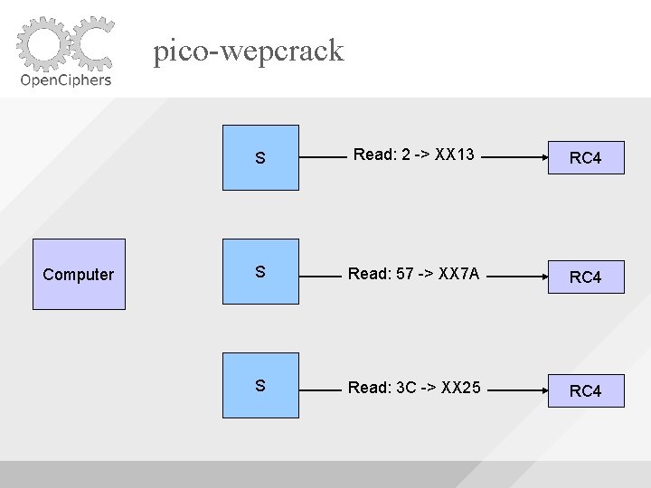 pico-wepcrack Computer S Read: 2 -> XX 13 RC 4 S Read: 57 ->