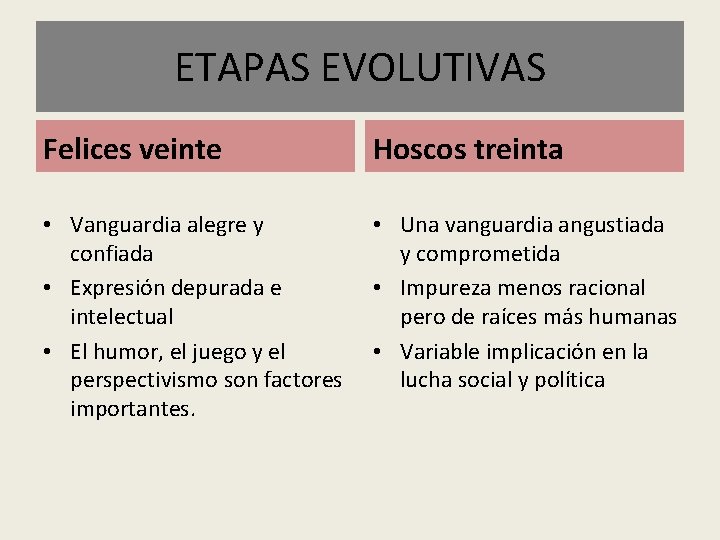 ETAPAS EVOLUTIVAS Felices veinte Hoscos treinta • Vanguardia alegre y confiada • Expresión depurada ETAPAS EVOLUTIVAS Felices veinte Hoscos treinta • Vanguardia alegre y confiada • Expresión depurada