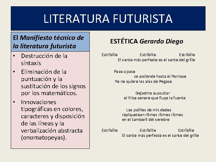 LITERATURA FUTURISTA El Manifiesto técnico de la literatura futurista • Destrucción de la sintaxis LITERATURA FUTURISTA El Manifiesto técnico de la literatura futurista • Destrucción de la sintaxis