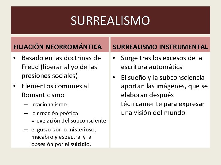 SURREALISMO FILIACIÓN NEORROMÁNTICA SURREALISMO INSTRUMENTAL • Basado en las doctrinas de Freud (liberar al SURREALISMO FILIACIÓN NEORROMÁNTICA SURREALISMO INSTRUMENTAL • Basado en las doctrinas de Freud (liberar al