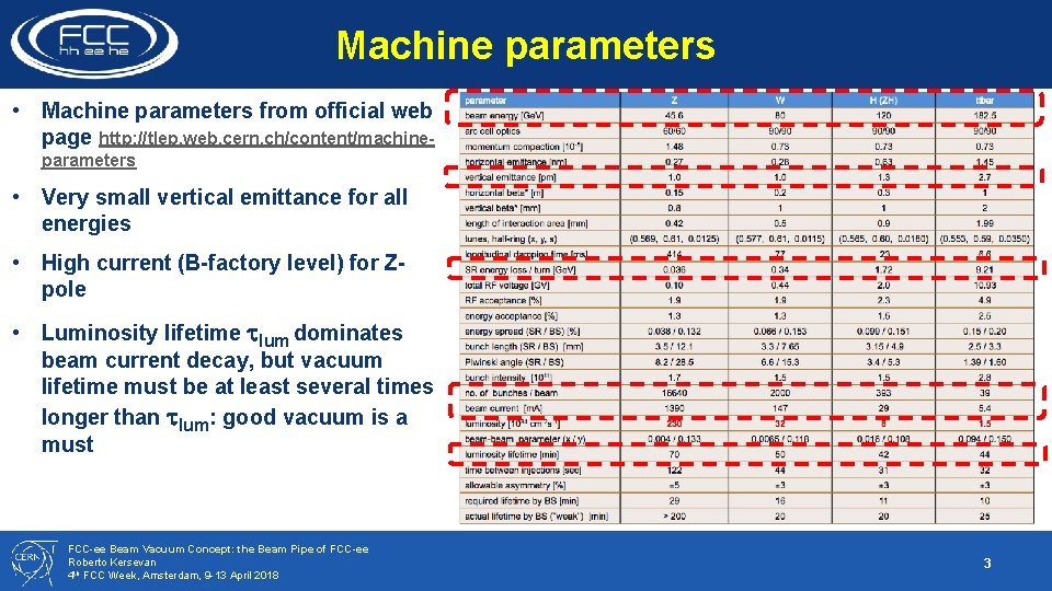 Machine parameters • Machine parameters from official web page http: //tlep. web. cern. ch/content/machineparameters Machine parameters • Machine parameters from official web page http: //tlep. web. cern. ch/content/machineparameters