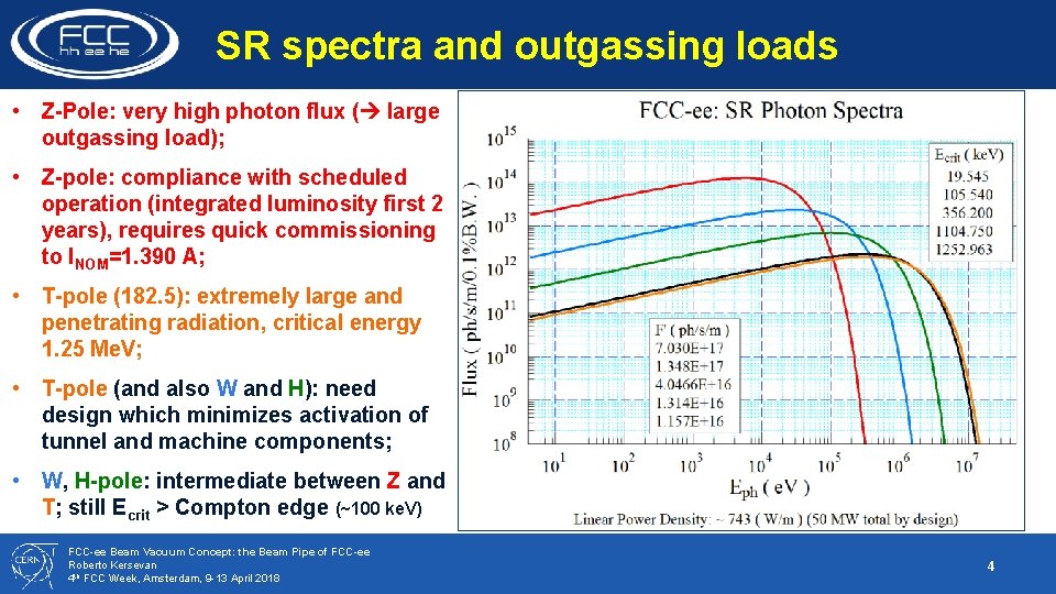 SR spectra and outgassing loads • Z-Pole: very high photon flux ( large outgassing SR spectra and outgassing loads • Z-Pole: very high photon flux ( large outgassing