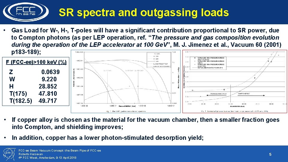 SR spectra and outgassing loads • Gas Load for W-, H-, T-poles will have SR spectra and outgassing loads • Gas Load for W-, H-, T-poles will have