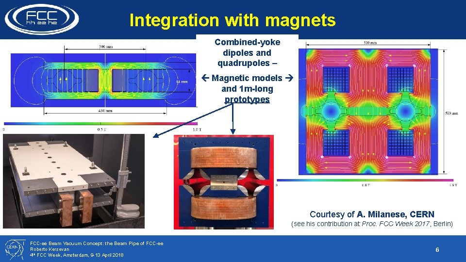 Integration with magnets Combined-yoke dipoles and quadrupoles – Magnetic models and 1 m-long prototypes Integration with magnets Combined-yoke dipoles and quadrupoles – Magnetic models and 1 m-long prototypes