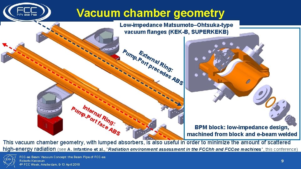 Vacuum chamber geometry Low-impedance Matsumoto–Ohtsuka-type vacuum flanges (KEK-B, SUPERKEKB) Pu mp Exte. Po rna Vacuum chamber geometry Low-impedance Matsumoto–Ohtsuka-type vacuum flanges (KEK-B, SUPERKEKB) Pu mp Exte. Po rna