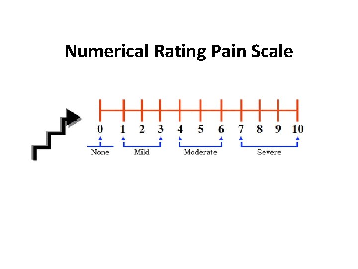 Numerical Rating Pain Scale 