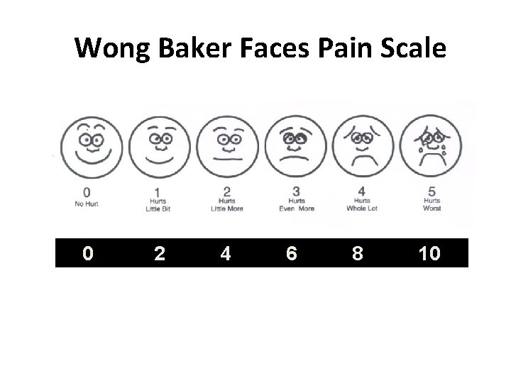 Wong Baker Faces Pain Scale 0 2 4 6 8 10 