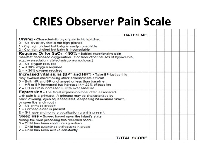 CRIES Observer Pain Scale 