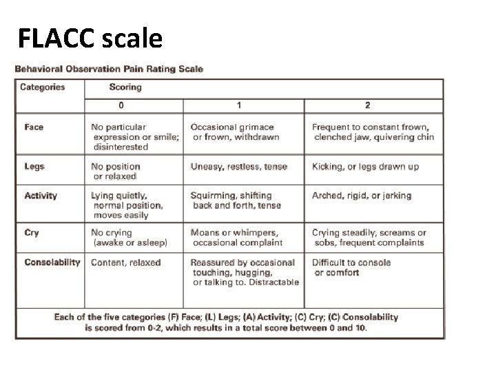 FLACC scale 