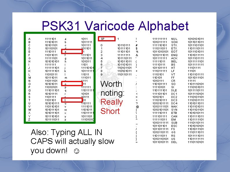 PSK 31 Varicode Alphabet A B C D E F G H I J PSK 31 Varicode Alphabet A B C D E F G H I J