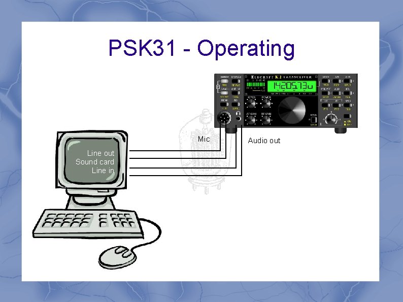 PSK 31 - Operating Mic Line out Sound card Line in Audio out PSK 31 - Operating Mic Line out Sound card Line in Audio out