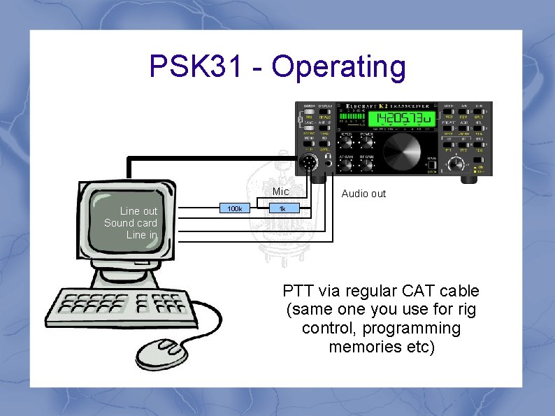PSK 31 - Operating Mic Line out Sound card Line in 100 k Audio PSK 31 - Operating Mic Line out Sound card Line in 100 k Audio