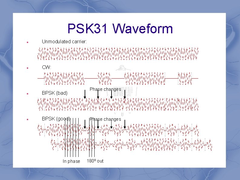 PSK 31 Waveform Unmodulated carrier: CW: BPSK (bad) BPSK (good) In phase Phase changes PSK 31 Waveform Unmodulated carrier: CW: BPSK (bad) BPSK (good) In phase Phase changes