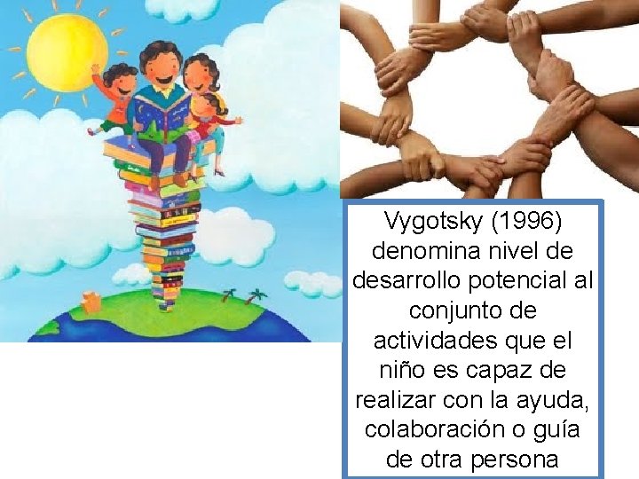 Vygotsky (1996) denomina nivel de desarrollo potencial al conjunto de actividades que el niño