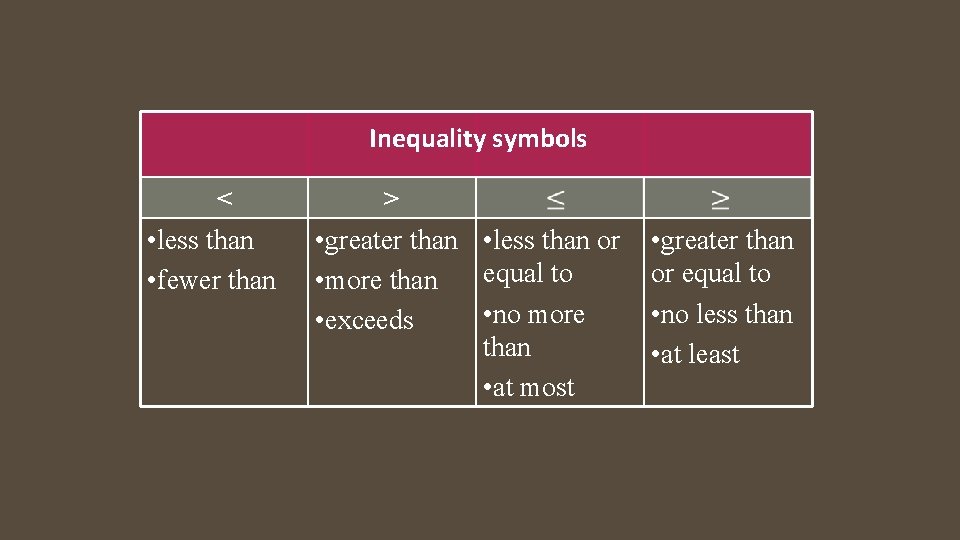Inequality symbols < • less than • fewer than > • greater than •