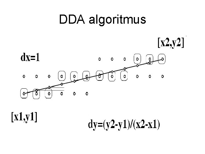 DDA algoritmus DDA algoritmus