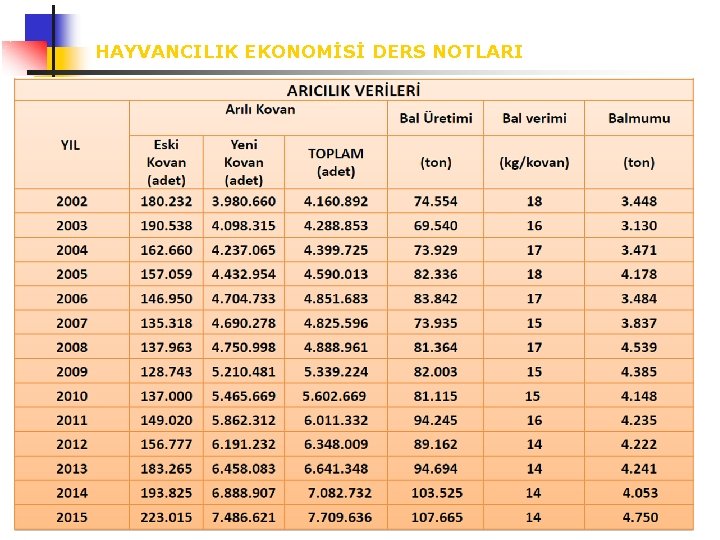 HAYVANCILIK EKONOMİSİ DERS NOTLARI 