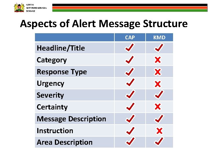 KENYA METEOROLOGICAL SERVICE Aspects of Alert Message Structure CAP Headline/Title Category Response Type Urgency