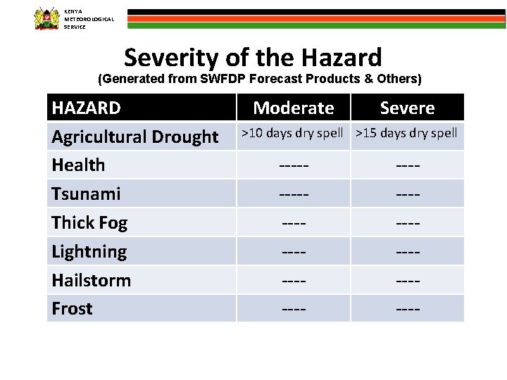 KENYA METEOROLOGICAL SERVICE Severity of the Hazard (Generated from SWFDP Forecast Products & Others)