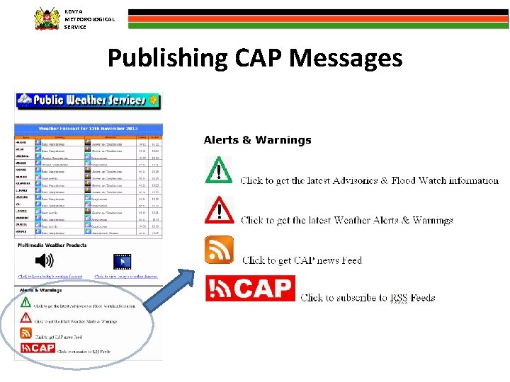 KENYA METEOROLOGICAL SERVICE Publishing CAP Messages 